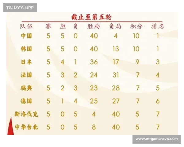 南京客场大胜彰显强大进攻火力 紧追积分榜前列不容小觑 南京客场大胜彰显强大进攻火力 紧追积分榜前列不容小觑